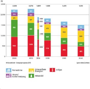 Grafik: Exxon