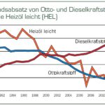 Grafik: MWV