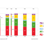 Grafik: Exxon