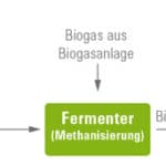 Grafik: MicrobEnergy