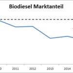 Grafik: VDB