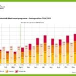 109_statistik_dezember_2015