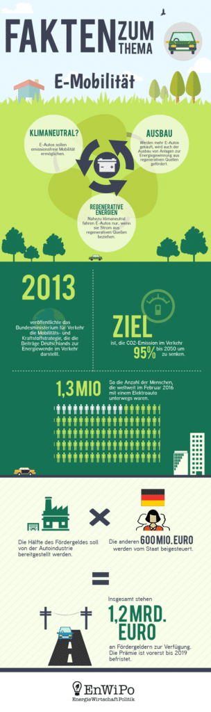 Infografik über E-Mobilität