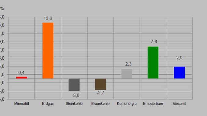 AGEB_2015_1Hj Grafik: AGEB