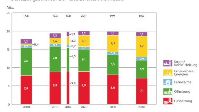 Beheizungsstruktur_Exxon Grafik: Exxon