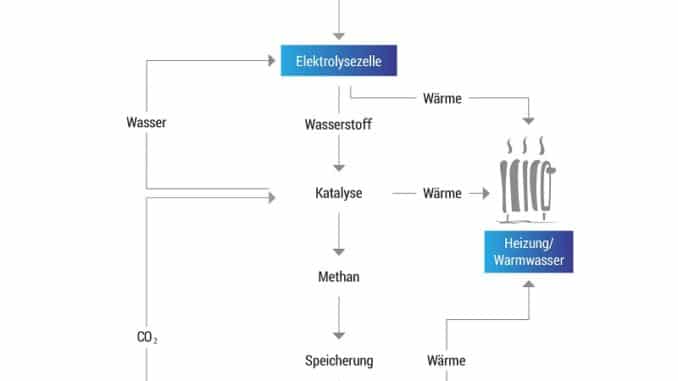 Infografik_Praesentation Grafik: Exytron
