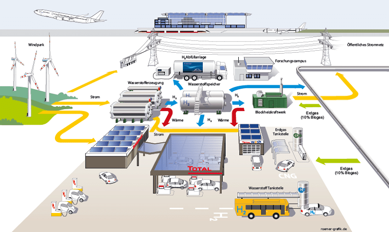 Multifunktionstankstelle von Total. Grafik: Total / roemer-grafik.de