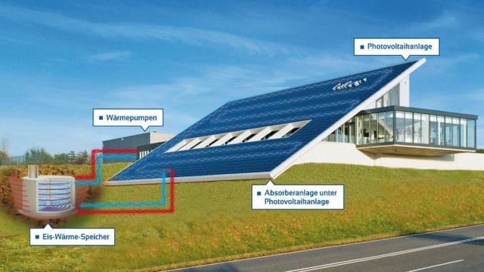 leitec_Prinzipdarstellung Grafik: Leitec Wärmepumpe Solarabsorber, Eisspeicher. Heizen mit Eis