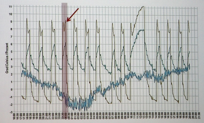 Mit Digitalisierung Kaputte Heizung Wie Krebs Heilen