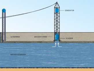 Grafik: Gernot Kloss Pumpspeicher, Turbine, Kloss