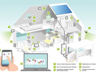 Mittels Onlineportal lassen sich auch die Wärmerzeuger im Haus überwachen und steuern. Bild: RWE Digitalisierung, Heizung