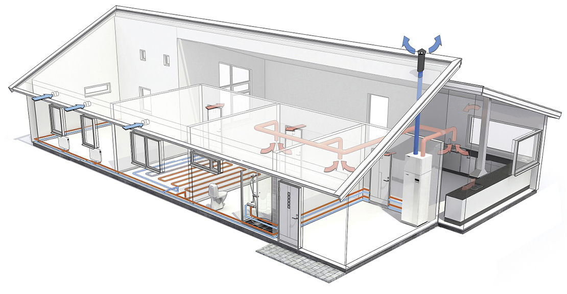Abluftwärmepumpe mit zentraler Abluft und dezentraler Zuluft. Gafik: Nibe