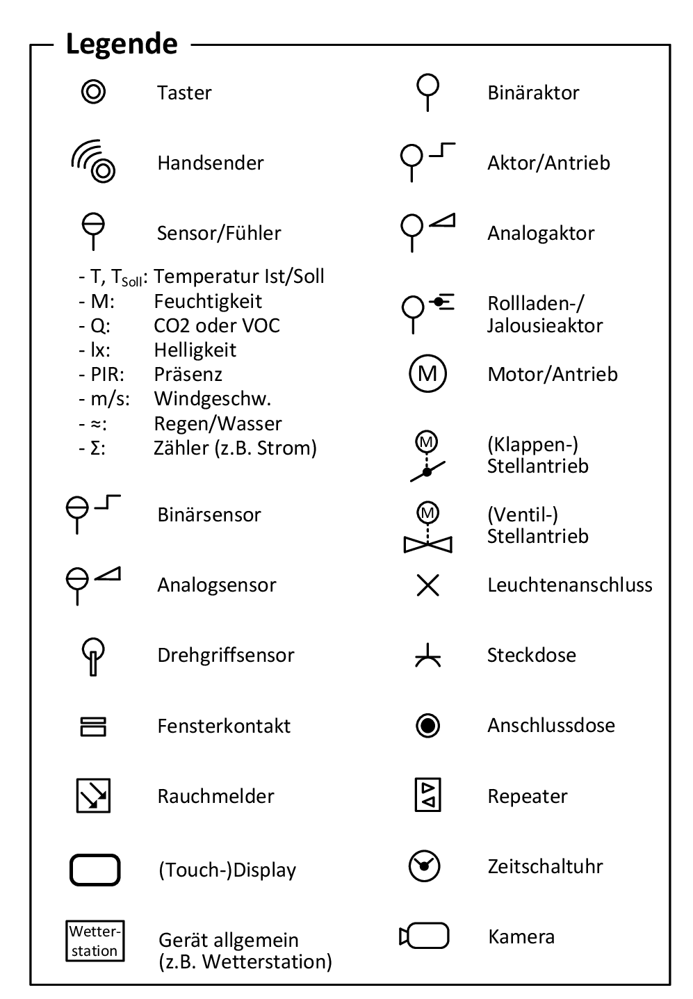 Raumautomation mit Symbolen darstellen