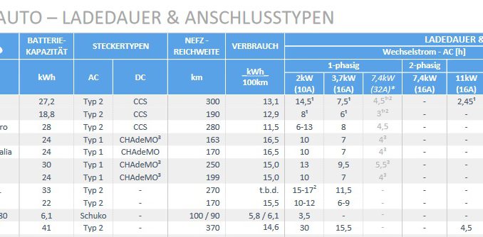 Austrian Mobile Power