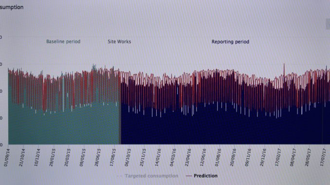 IMG_4542 Die Erfassung aller Verbrauchsdaten und der Abgleich mit der Energieproduktion ist Voraussetzung für digitalisierte energieeffiziente Anwendungen. Foto: Urbansky