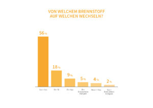 Grafiken: Kesselheld