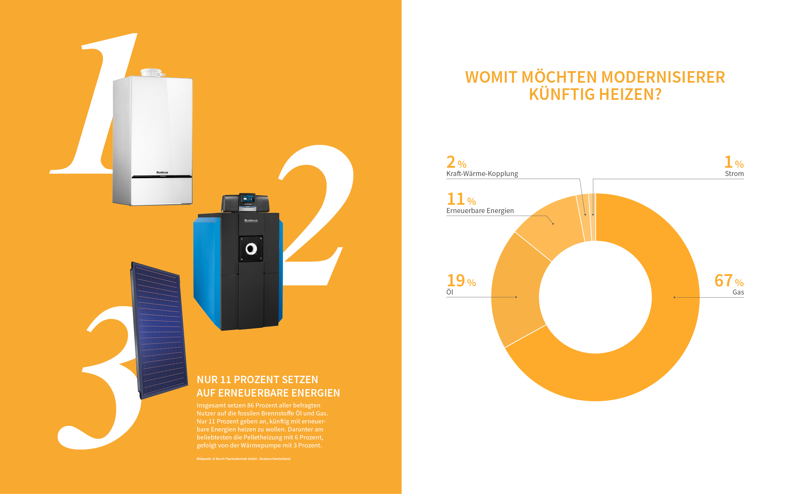 Grafiken: Kesselheld