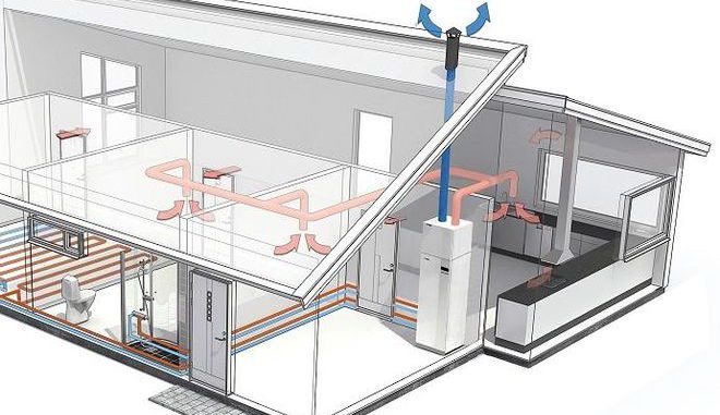 Frische Luft strömt durch Unterdruck über Außenwandventile in die Wohnung. Warme Abluft wird zur Wärmepumpe geleitet und dort genutzt. Grafik: Nibe