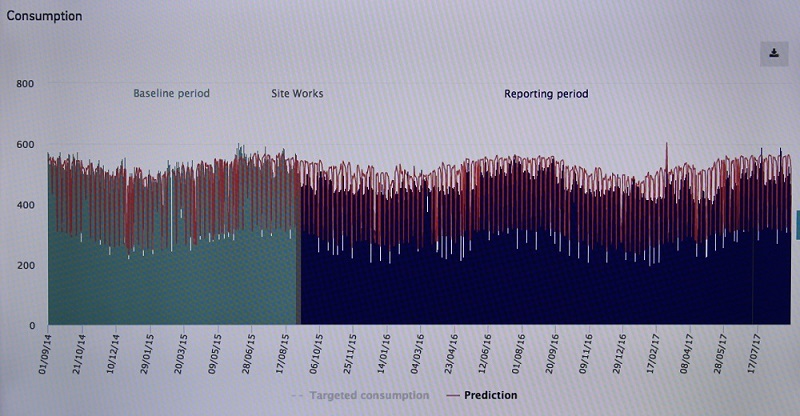 Proptechs: Wer überlebt im Immobilienmarkt?