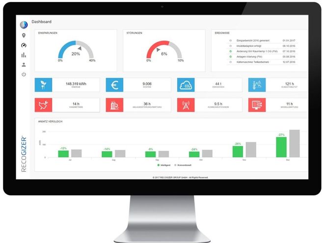 Das Energiemanagement-System misst Wetterdaten und Kundenströme. Damit lässt sich die Gebäudetechnik vorausschauend steuern. Foto: Recogizer