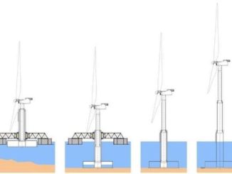 Während des Transports ist der Turm der Windkraftanlage eingefahren. Vor Ort wird er dann auf volle Höhe gebracht, während sich Teile der Plattform als Fundament absenken. Grafik: Esteyco
