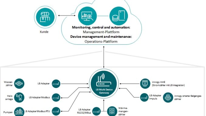 innogy1