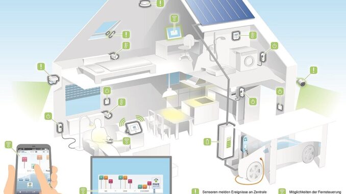 RWE_Intelligentes Haus