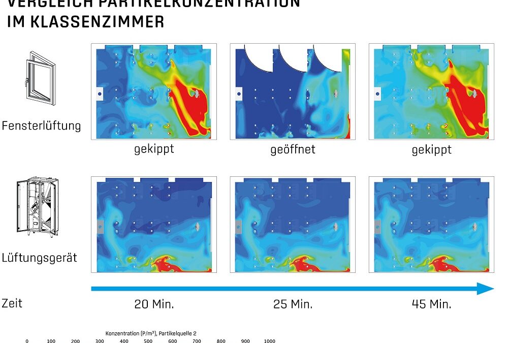 Immobilien fit gegen Pandemien machen