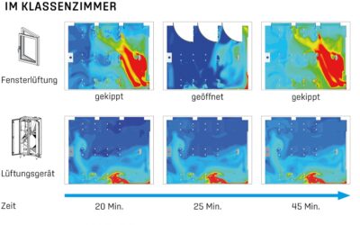 Immobilien fit gegen Pandemien machen