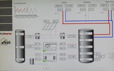 Kalte Wärme­netze? Klingt paradox – doch sie sind effizient und rentabel
