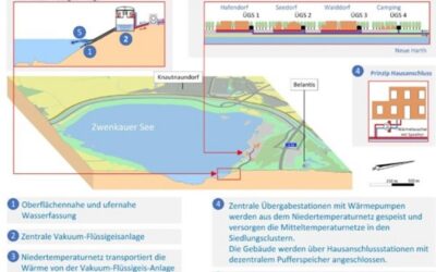 Nutzung von Seethermie technisch und wirt­schaftlich möglich