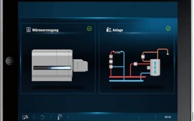 Mehr Must have als Nice to&nbsp;have