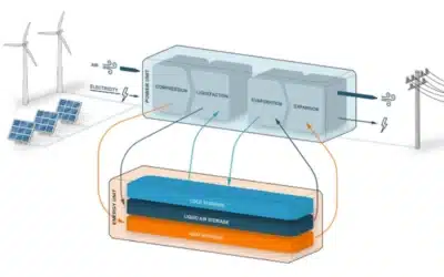 Druck­luft­speicher auf Eignung für Ener­gie­wende testen