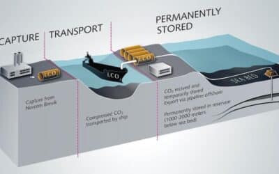Deutschland will CCS im Meeres­boden erlauben – doch vieles ist&nbsp;offen