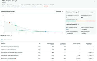 Wird das grün, oder kann das weg?