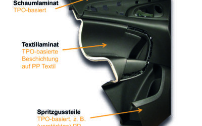 Der Grundstein für eine zirkuläre Textilwirtschaft