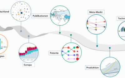 Brennstoffzellen-​Monitoring zeigt Deutsch­lands Rolle weltweit