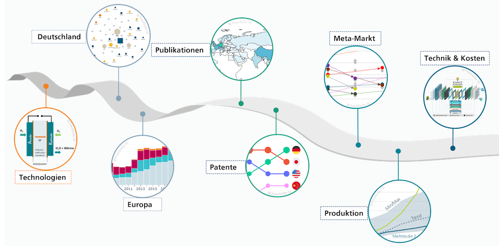 Brennstoffzellen-​Monitoring zeigt Deutsch­lands Rolle weltweit