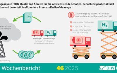 Verzerrte Anreize für die Antriebs­wende bei&nbsp;Lkw