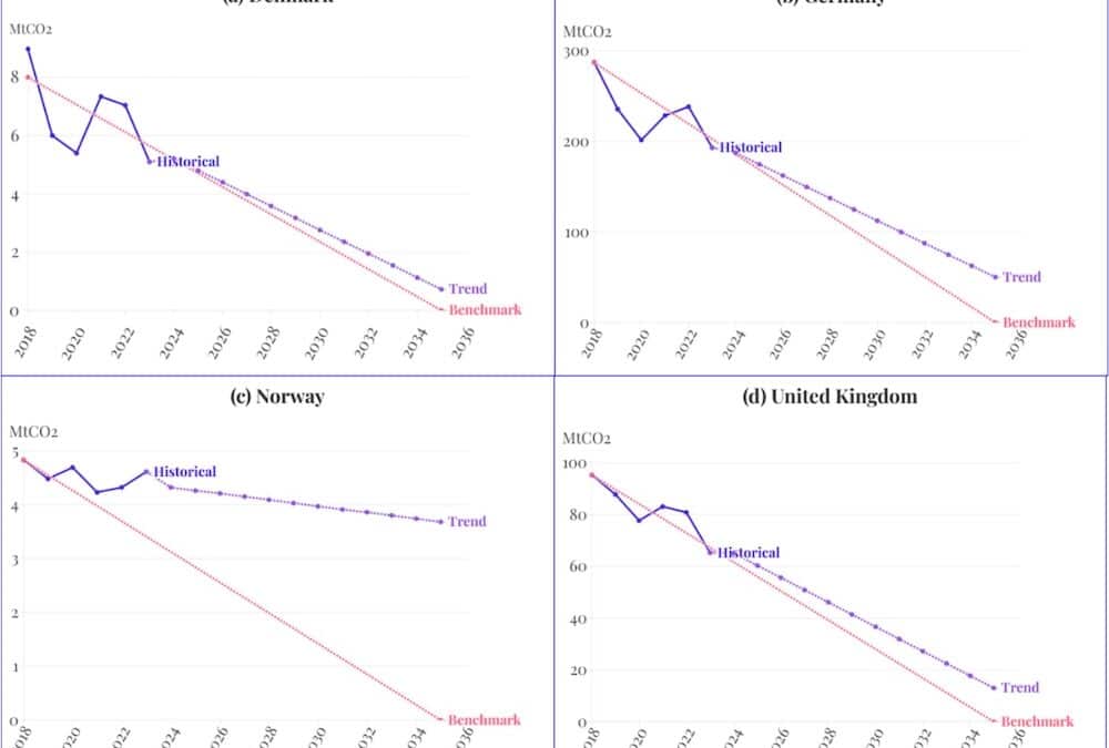 Fort­schritte beim Klima­schutz müssen neu vermessen werden